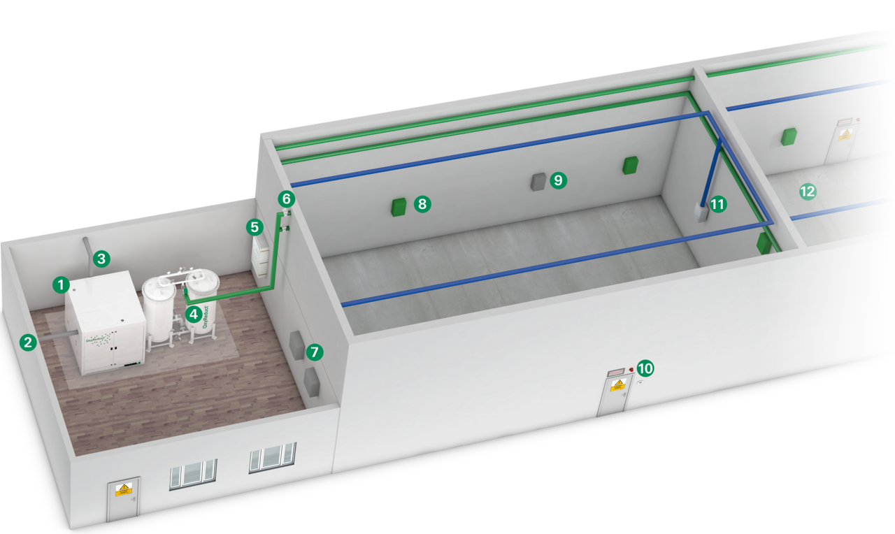 3D Grafik: Aufbau des Sauerstoffreduzierungssystems OxyReduct